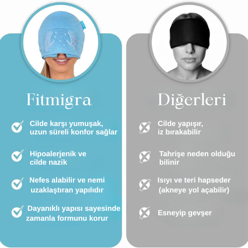 FitMigra Migren ve Gerginlik Giderici Jel Maske